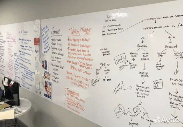 Маркерная пленка/доска для офиса