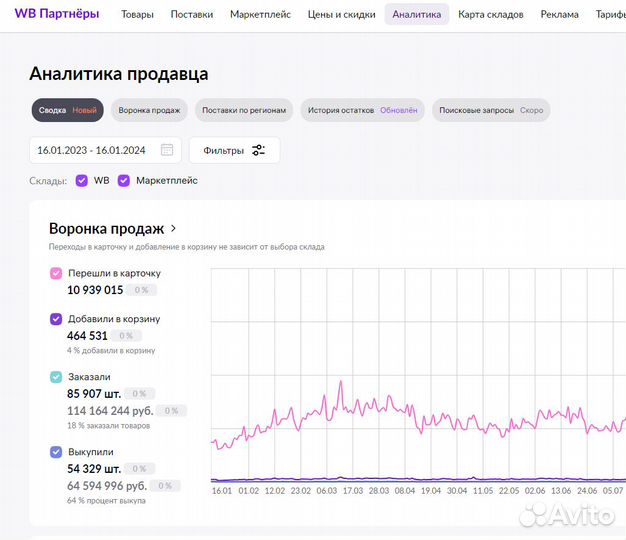 Инвестиции в прибыльный бизнес, 80 годовых