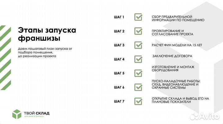 Франшиза с высокой окупаемостью