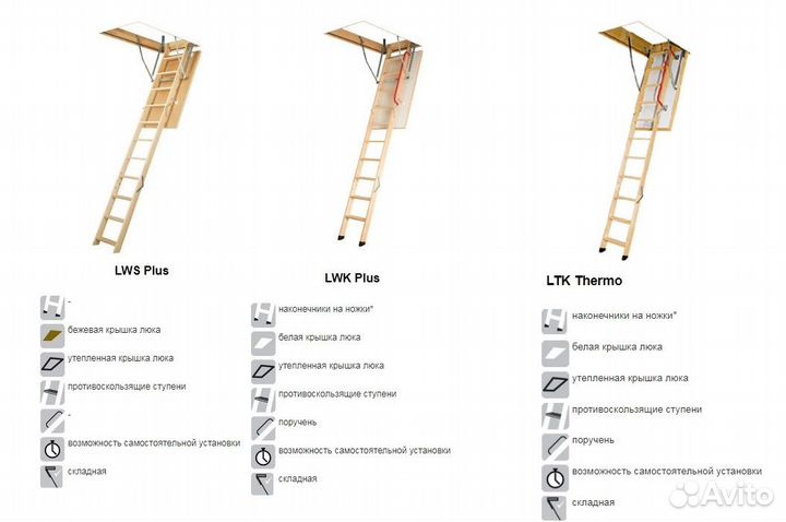Чердачная лестница складная