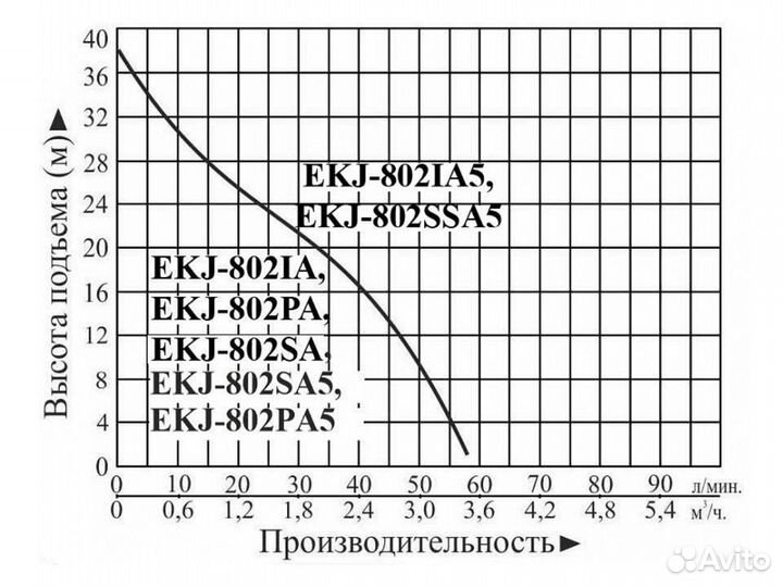 Насосная станция Leo EKJ-802SA (800 Вт, 58л/мин)