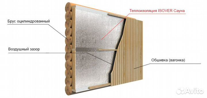 Утеплитель isover сауна фольгированный