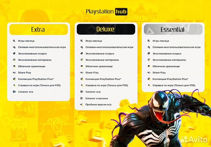 Подписка PS Plus Deluxe/Extra/Essential