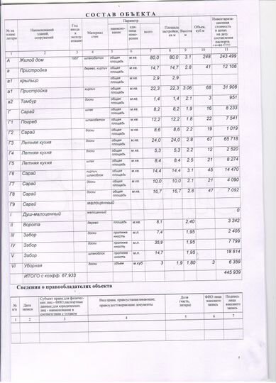 Дом 64,8 м² на участке 18,1 сот.