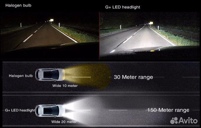 Лампы LED h1 h3 h7 h11 hb3 hb4 h27 h4 чип ZES