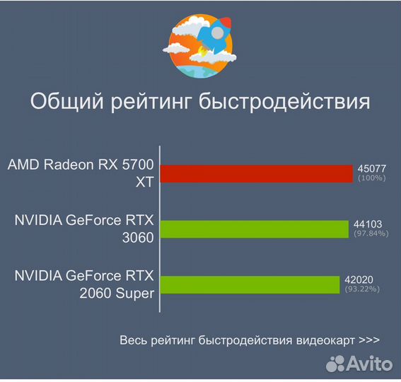 Игровой пк: Rx5700Xt+24 ядра+16gb ddr4+SSD512