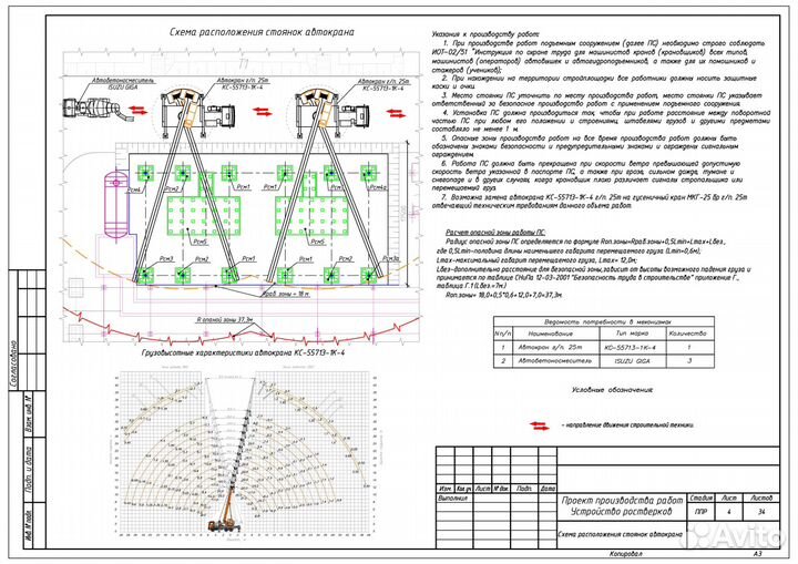 Разработка ппр, ппрв, тк, ппрк, пос на онпз