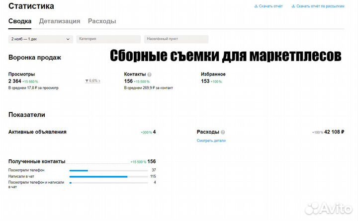 Авитолог - Продвижение с результатом