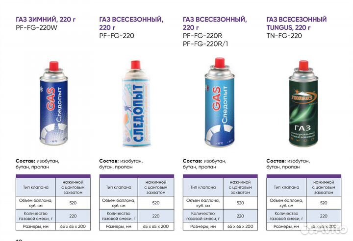 Газовый баллон для туристических плит