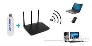 Интернет 4G в Офис за Город Роутер Модем Антенна