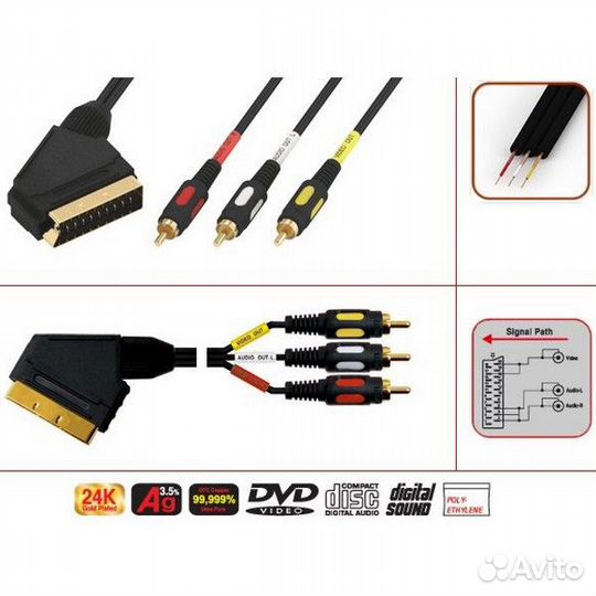 Kабель sсarт - 3rcа 2 м Luхmаnn 407-053-1