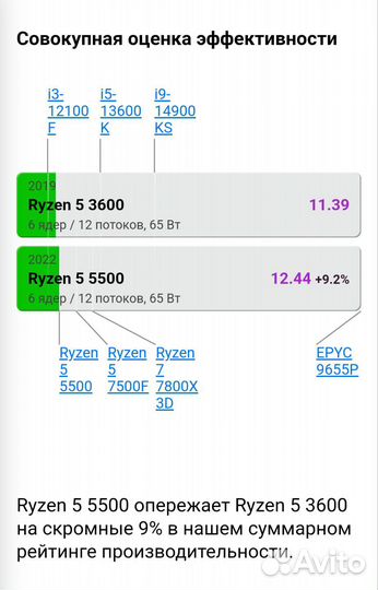 Игровой пк Ryzen 5 3600 Rx 5700 Озу 16гб