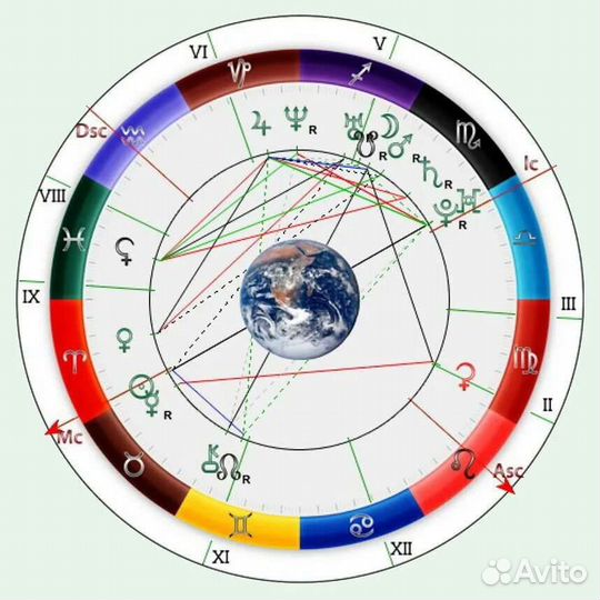 Натальная карта