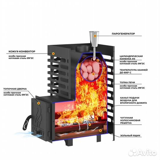 Печь для бани с закрытой каменкой