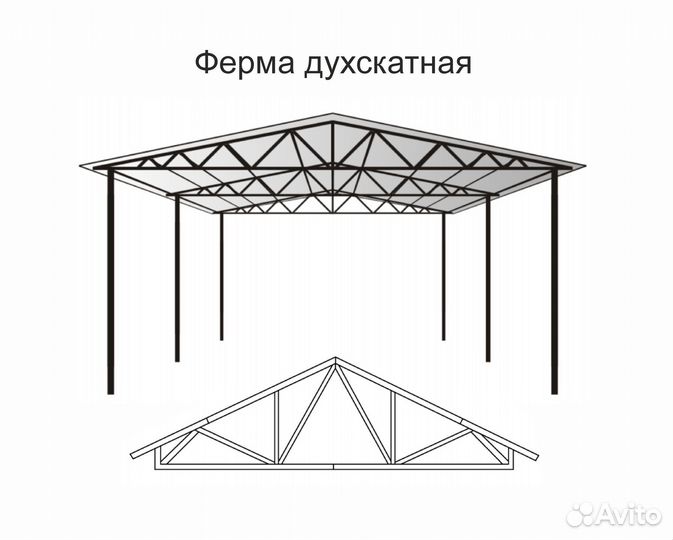 Фермы из швеллера