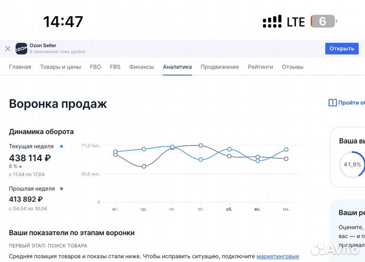 Готовый бизнес на озон