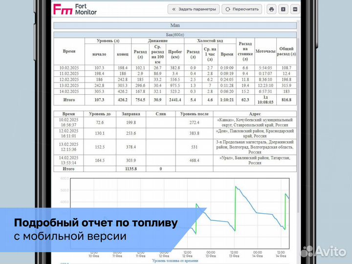 Установка глонасс датчика топлива