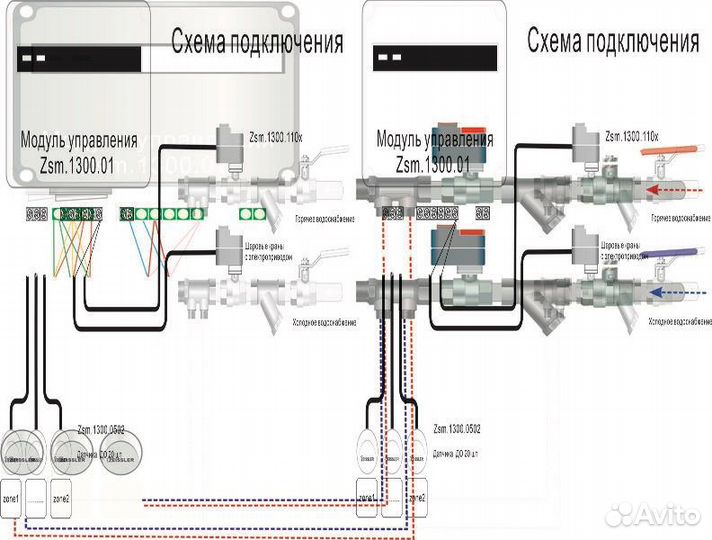 Система контроля протечки воды 3/4 Zeissler