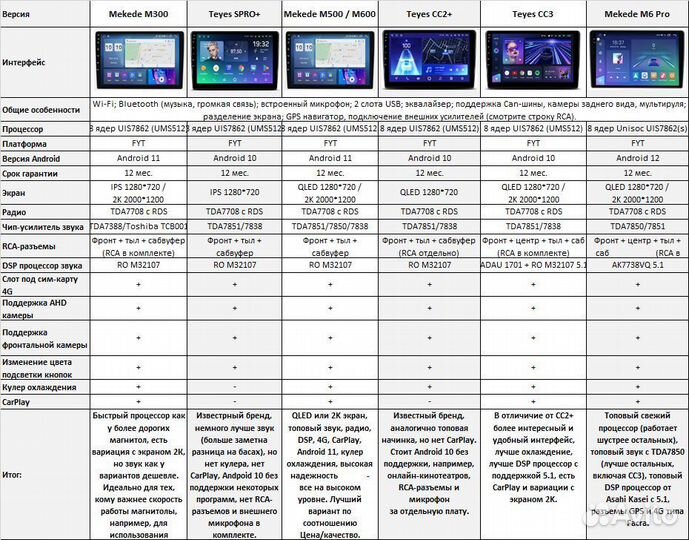 Магнитола Hyundai Tucson 1 Android черная