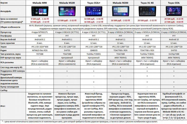 Магнитола Chery Fora / Vortex Estina Android