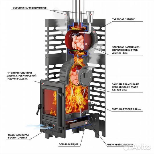 Банная печь Aston Шторм 26 Турбопар (350)