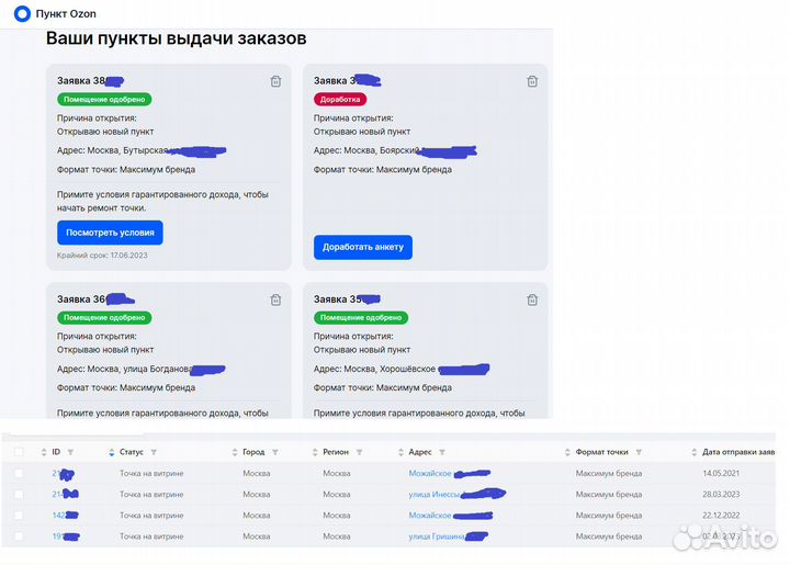 Помощь в открытии прибыльного пвз Озон / Яндекс