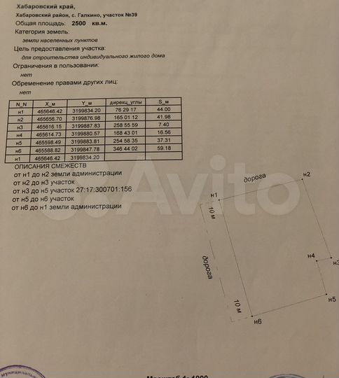 Участок 25 сот. (ИЖС)