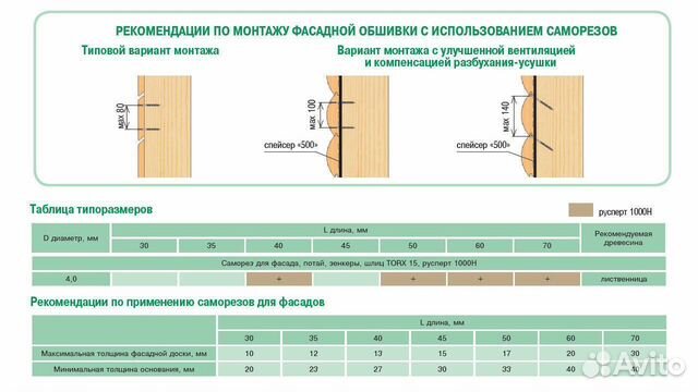 Саморез для Фасада Гвоздек Русперт 1000 200шт