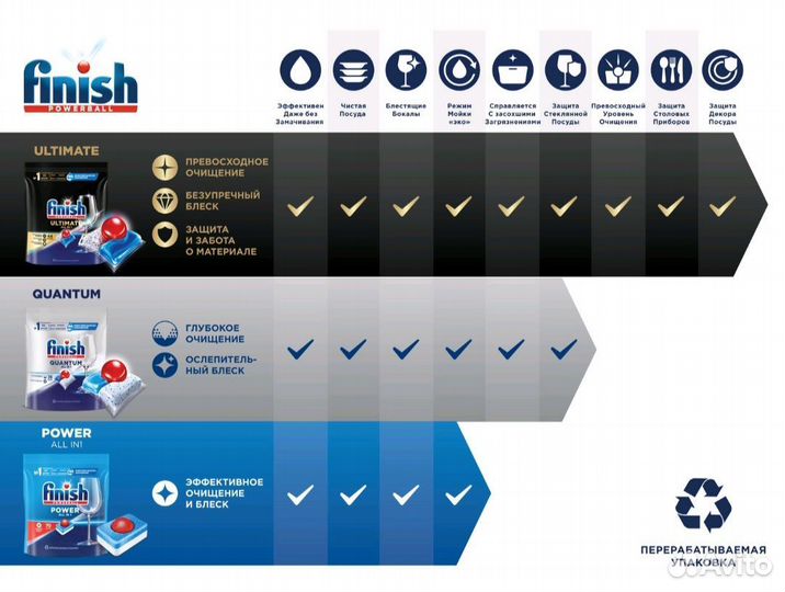 Капсулы Finish ultimate all in 1