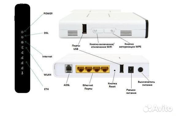 Wi-Fi роутер Sagemcom Fst 2804 v5