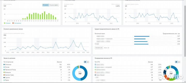 Настройка amoCRM