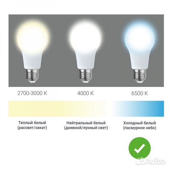 Лампа светодиодная LED Elementary A67 E27 220 В 25