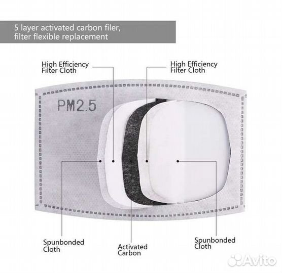 Сменные фильтры для детских масок
