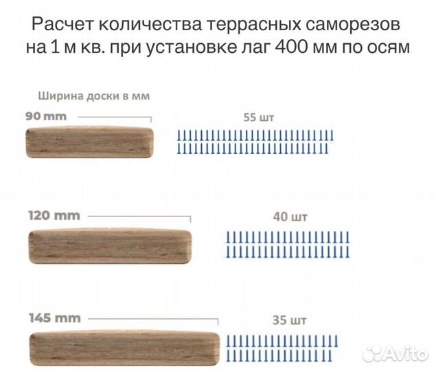 Саморезы из нержавейки для террасной доски