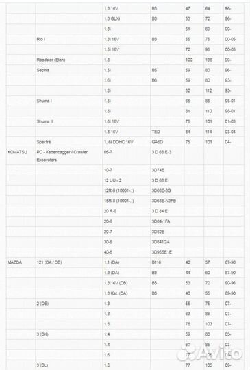 Масляный фильтр Fortech FO-008 для Mitsubishi