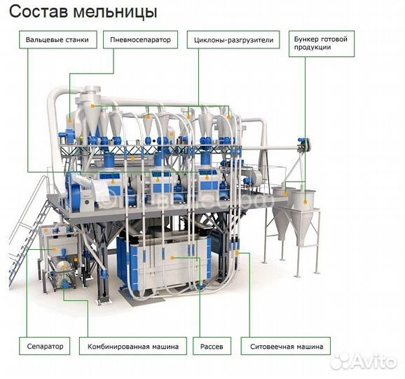 Мельница Р1-бмв-02
