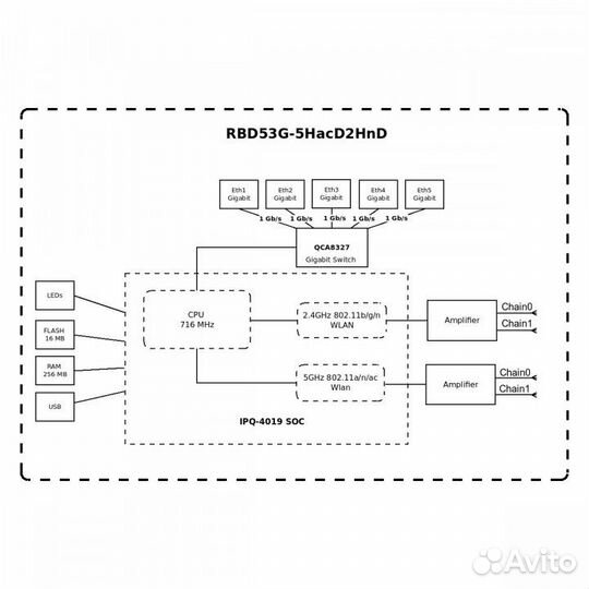Mikrotik Cheateau LTE cat.12 Wi-Fi 2,4+5 ггц