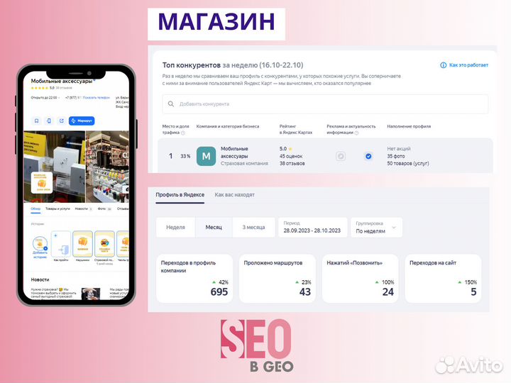Продвижение бизнеса на картах Оформление профиля
