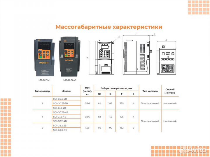 Частотный преобразователь 1.5 кВт 220В instart SDI