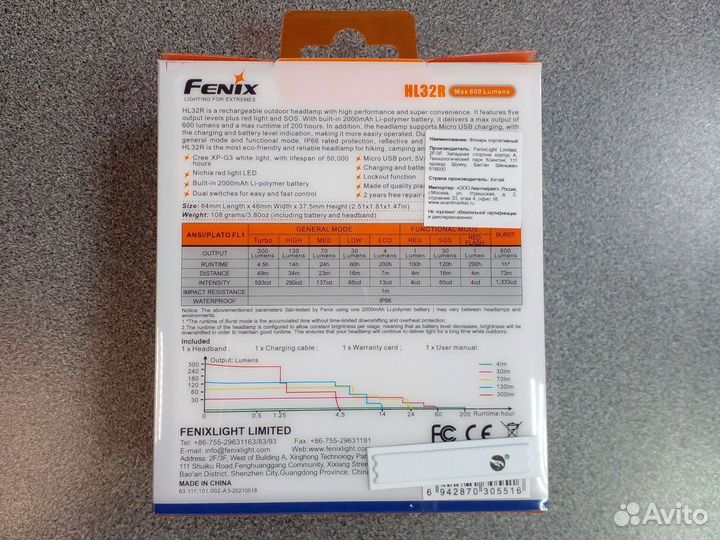 Фонарь налобный Fenix HL32R