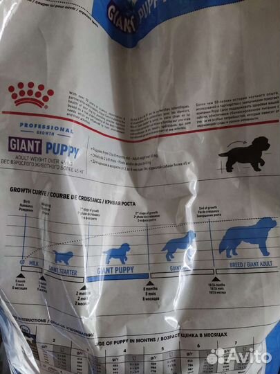 Сухой корм для собак Роял Канин