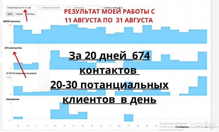 Авитолог Постинг без блокировок Продвижение