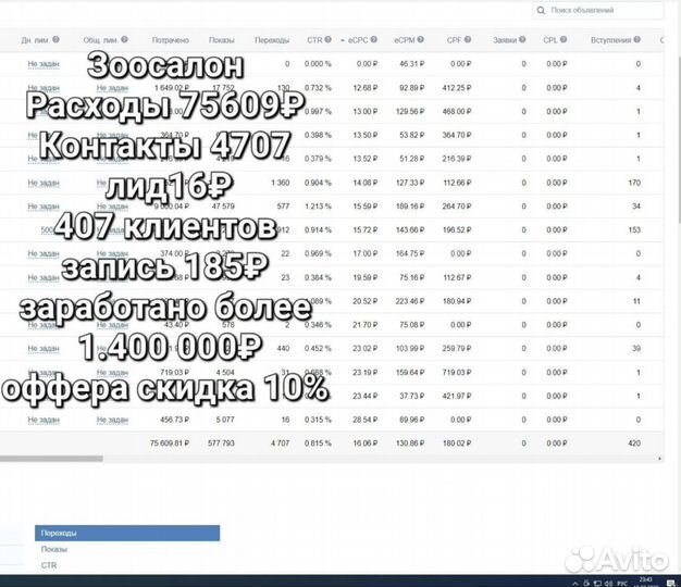 Таргетолог, Авитолог, Маркетолог, Директолог