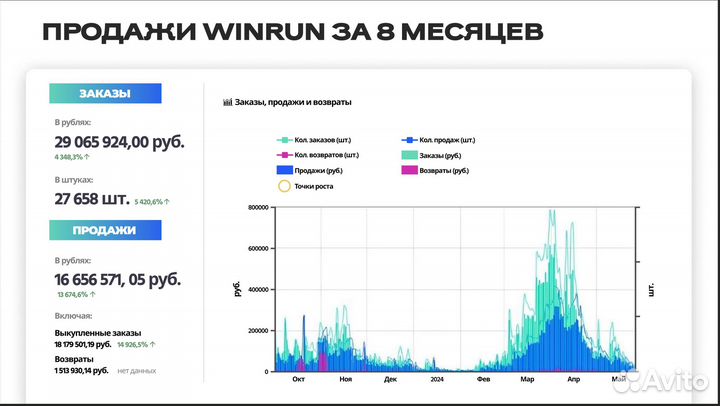 Получить займ