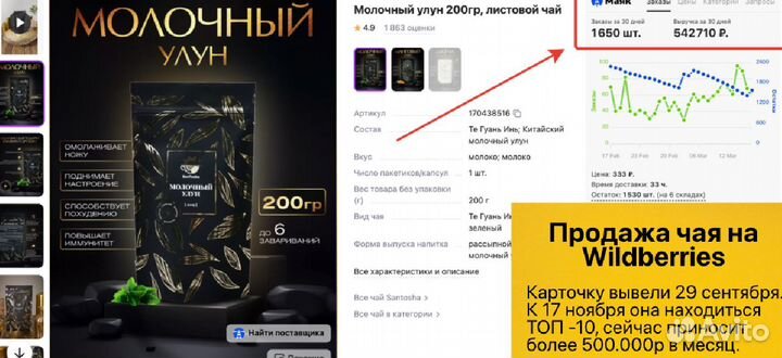 Старт бизнеса на Wildberries с доходом от 70 001 р