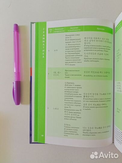 Книги, учебники корейского языка