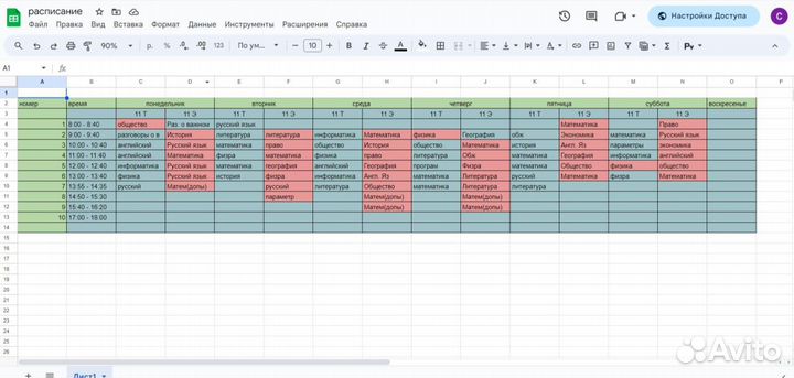 Сделаю google таблицу/отчет/диаграмму