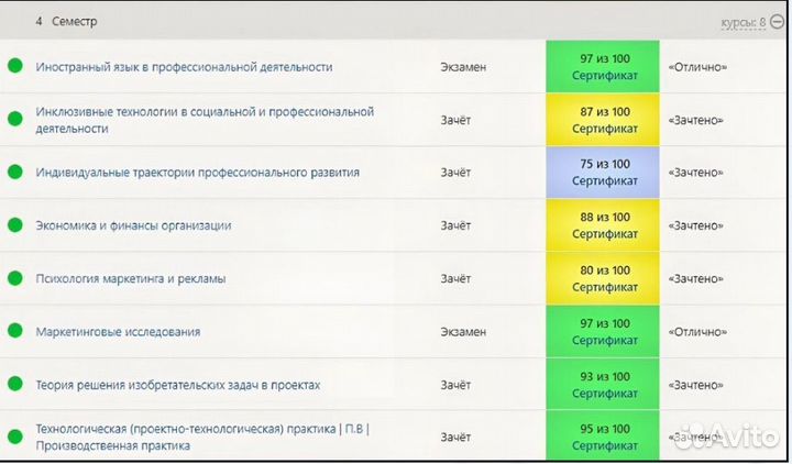 Синергия практика,мти тесты,мои,Юрайт