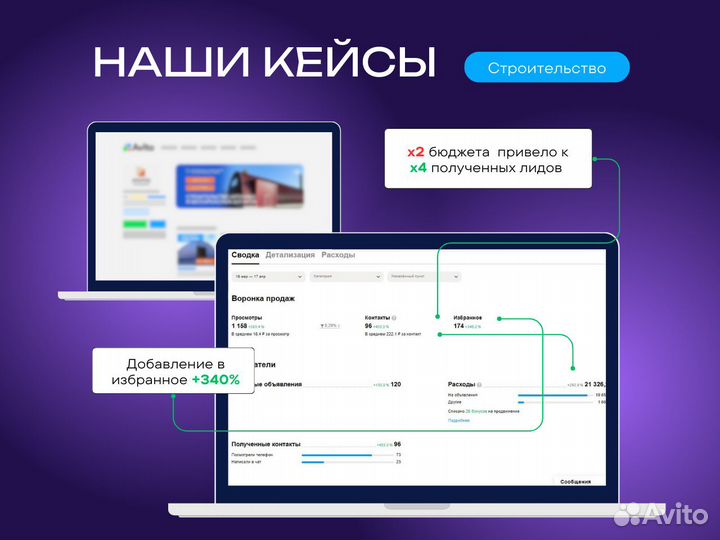 Авитолог-услуги Авитолога, обучение/продвижение