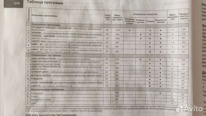 Стиральная машина hotpoint ariston 4 кг